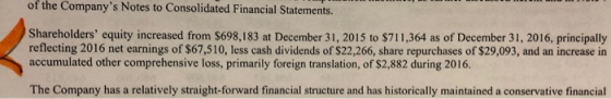 of the Companys Notes to Consolidated Financial Statements. Shareholders equity increased from $698,183 at December 31, 201