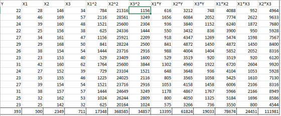 X2 2 X1 2 X1*Y X2*Y X3 Y X1*X2 X1*X3 X2*X3 Y X1 X2 X3 X3^2 21316 1156 28 22 146 34 784 616 3212 748 4088 952 4964 2052 36 46