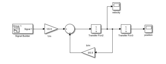 velocity Group 1 Signal Builder Transfer Fcn2 Transfer Fcn3 position bim 3/0.5
