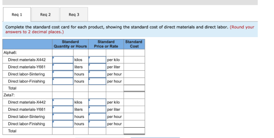 Req 1 Req 2 Req 3 Complete the standard cost card for each product, showing the standard cost of direct materials and direct