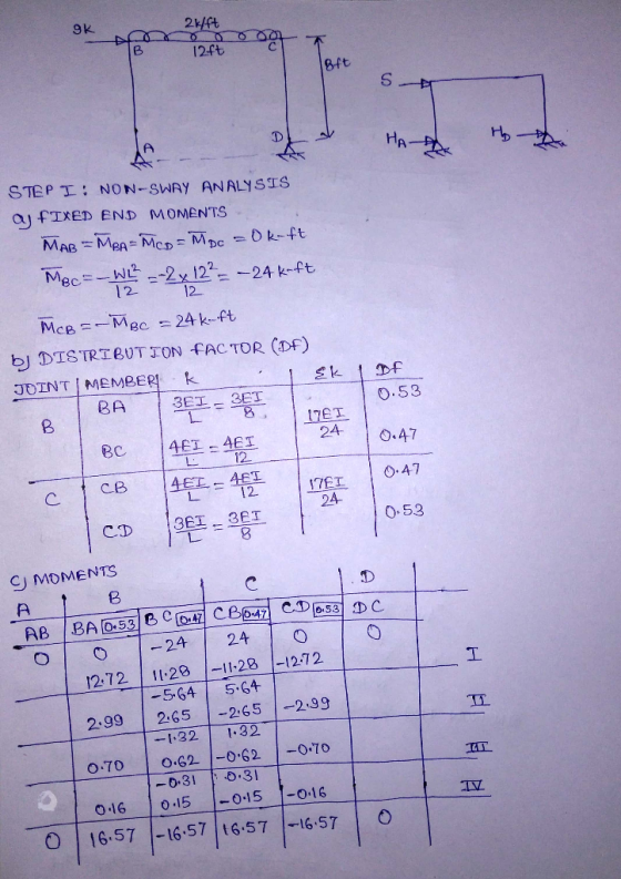 9k 12ft 8ft STEP! : NON-SWAy ANALYSTS aJ FIXED END MOMENTS McB--Me 24 k-ft. bJ DISTRTeUTON FAC TOR (DF) JDINTİ MEMBERI k 0.53