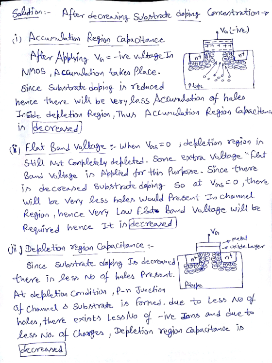 dopvnt Concentration Va(-ive) Since Substrate dopg i euced hente there wih be very ess Acaundation af halea Intiale depletion