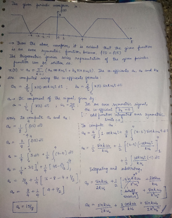 Ihe given periodic toare joum t(t) -3 -2-1 -4 0 1 4 t ham the above warelosm, it is evident that the given funtim Aymmetaic T
