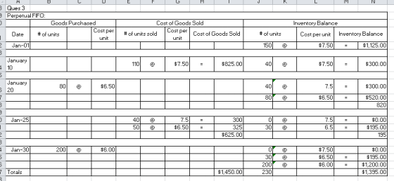 IN Ques3 Perpetual FIFO -Goods Purchased # of units Cost of Goods Sold Inuentory Balance Cost Per unit # of units sold Cost e