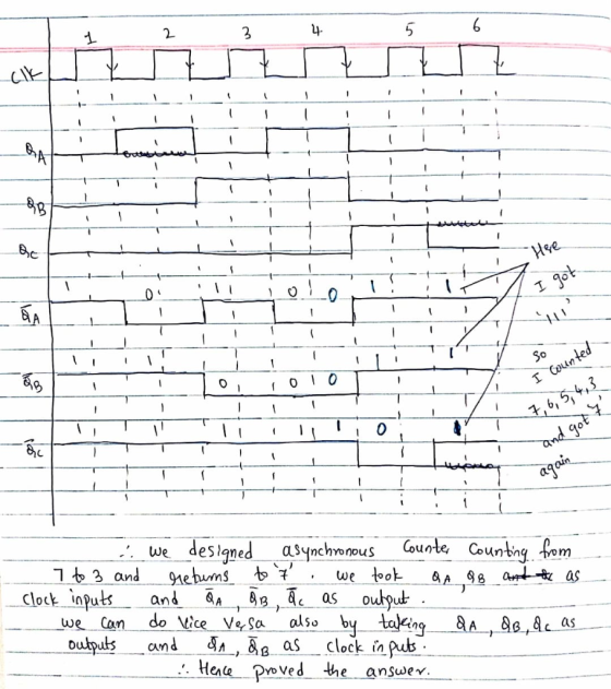 2 89 0 asypchvorous oute Courbig Pom .we deslaned clott inputs and Is,c as ougu outputs -and 4,-, āß as-clockinput . Hene pov