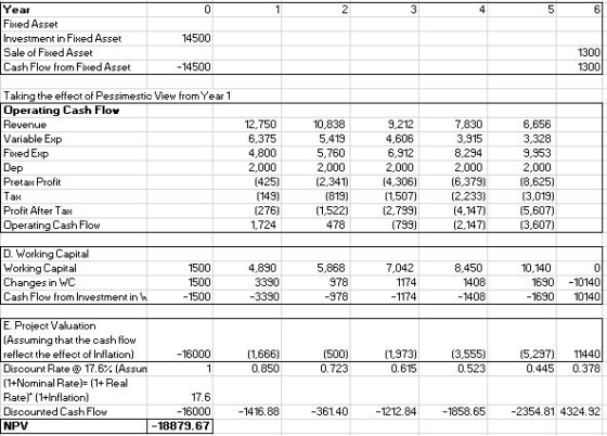 Year 4 0 1 5 6. Fived Asset Investment in Fixed Asset Sale of Fixed Asset 14500 1300 -14500 Cash Flow from Fixed Asset 1300 T