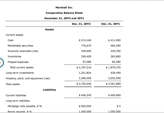 Marshall Inc. Comparative Balance Sheet December 31, 20Y2 and 20Y1 Dec. 31, 20Y2 Dec. 31, 20Y1 Assets Current assets Cash 513