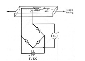Gauge axis Tensile loading ww 5V DC