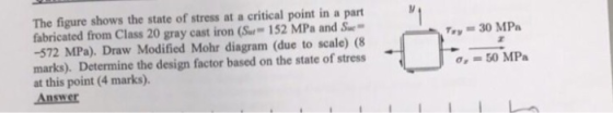 The figure shows the state of stress at a critical point in a part fabricated from Class 20 gray cast iron (S 152 MPa and S -