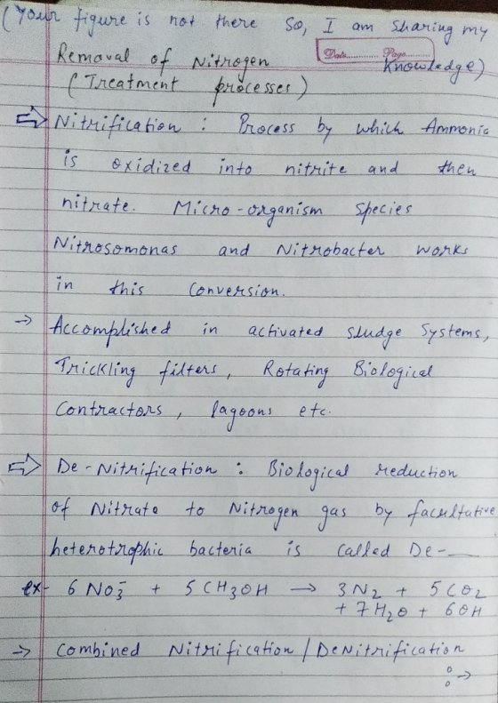 Yn ture is hst there So, am Shaning my Tncatment e SS mronia ecies tresemanas and Nitnobacter work in thisConveasisn ccomplis