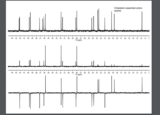 Cholesterol-expamded carbon spectra 11 44 43 42 41 40 39 38 37 36 35 34 33 32 31 30 29 28 27 f1 (ppm) 26 25 24 23 27 21 20 19