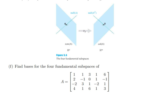 null(AT) null(A) T col(A) row(A) Figure 5.6 The four fundamental subspaces (f) Find bases for the four fundamental subspaces