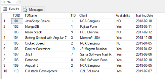 100% Results Messages Availability TDID TDName TID Client Training Date NCA Bangluru 2018-02-10 1 101 JavaScript Basics 1 NO