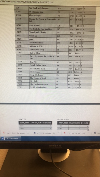 CST/Downloads/Henry % 20Books %20Tables% 20( 1) pdf Van Gogh and Gag 2281 WP $21.00 N ART 2766 Of Mice and Men PE PIC $6.95 Y