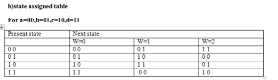b)state assigned table For a-00.b-01, 10,d-11 Present state Next state W-2 WEI 0 1 1 0 0 1 1 0 0 1 1 0 0 1 1 0