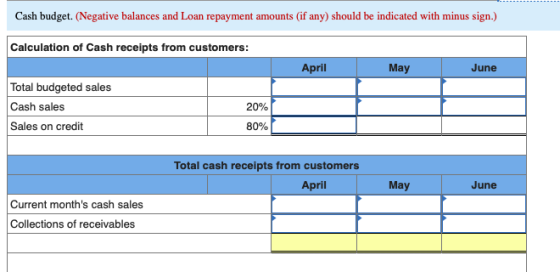 Cash budget. (Negative balances and Loan repayment amounts (if any) should be indicated with minus sign.) Calculation of Cash