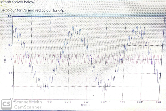 graph shown below fue colour for i/p and red colour for o/p 0.5. CS scanneepoivith 001 0015 0 02 0 025 0 03 0 035 0 04 CamSca