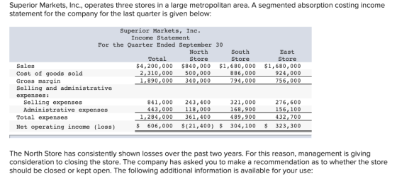 Superior Markets, Inc., operates three stores in a large metropolitan area. A segmented absorption costing income statement f