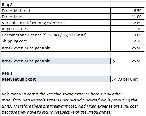 Req 2 Direct Material Direct labor Variable manufacturing overhead Import Duties Permints and License ($ 29,040/36,300 Units