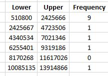 Lower Upper Frequency 510800 2425666 2425667 4723506 4340534 7021346 6255401 9319186 8170268 11617026 10085135 139148661