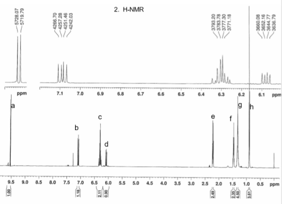 2. H-NMF 6.1 ppm 6.2 6.3 6.4 6.6 6.5 6.7 6.9 6.8 7.1 7.0 ppm 9.5 9.0 8.5 8.0 7.5 7.0 6.5 6.0 5.5 5.0 4.5 4.0 3.5 3.0 2.5 2.0