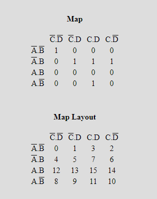Map AB 1 0 0 0 AB 0 1 1 AB 0 0 0 0 AB 0 0 1 0 Map Layout AB 0 1 3 AB 4 57 6 AB 12 13 15 14 AB 8 9 11 10