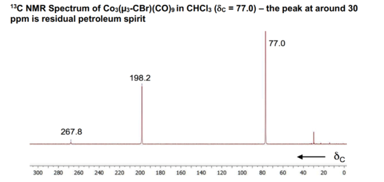13C NMR Spectrum of Co3(H3-CBr)(CO)9 in CHCI3 (oc 77.0) - the peak at around 30 ppm is residual petroleum spirit = 77.0 198.2