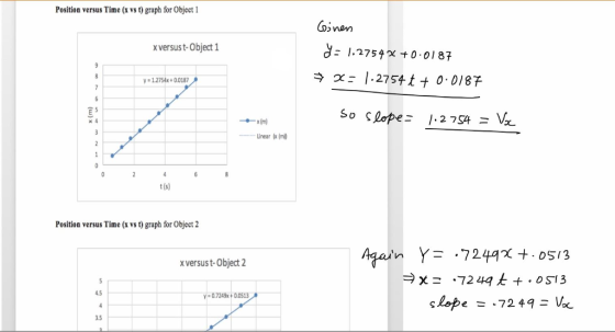 Position versus Time (x vs t) graph for Object 1 (ooven xversust-Object 1 1.27 592+0.0187 1.2754x + 0.0187 near ((mil t(s) Po
