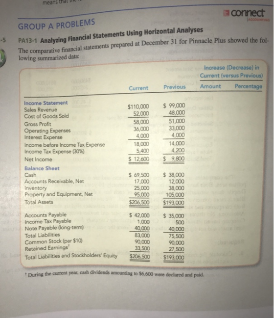 means thal connect ACCOUNTING GROUP A PROBLEMS PA13-1 Analyzing Financial Statements Using Horizontal Analyses The comparativ