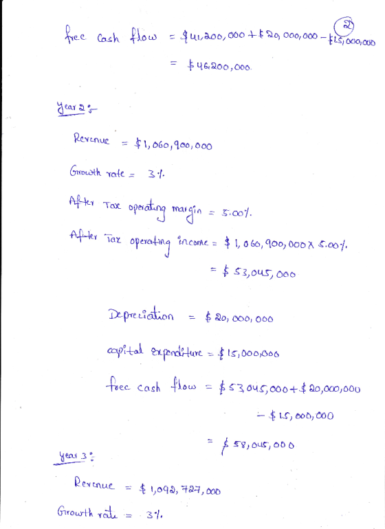 Revenue =41,060,900,000 n Toc opei 亭,066 , qoo, ocoxe.ooy en corne- opera-bag .IAL D-pret Grourth Your = 31.