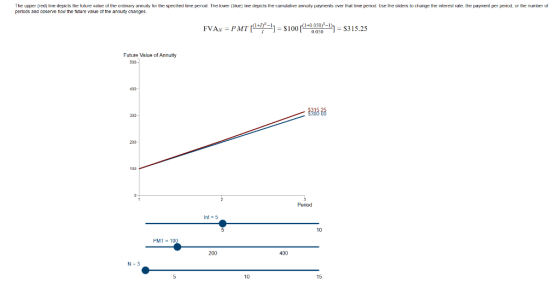 e cumulative annuity payments over that time period Use the siders to change the irnterest rate, the payment per period, or t