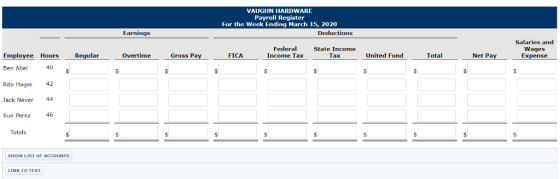 VAUGHN HARDWARE Payroll Register For the Week Ending March 15, 2020 Deductions Earnings Salaries and Wages Federal Income Tax