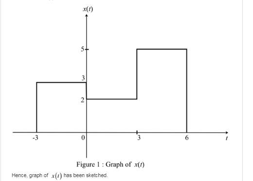 x(t) -3 Figure 1: Graph of x(f) Hence, graph of x(4) has been sketched.