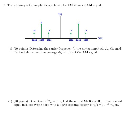 3. The following is the amplitude spectrum of a DSB+carrier AM signal x(f) 1.5 1.5 1.5 1.5 f (Hz) 1920 2000 2080 2080 2000 19