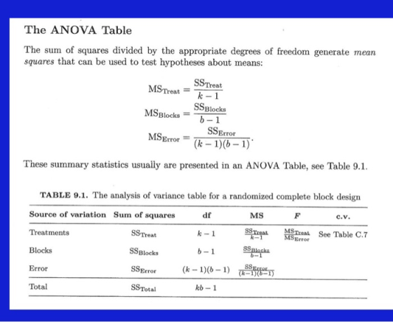 The ANOVA Table The sum of squares divided by the appropriate degrees of freedom generate mean squares that can be used to te