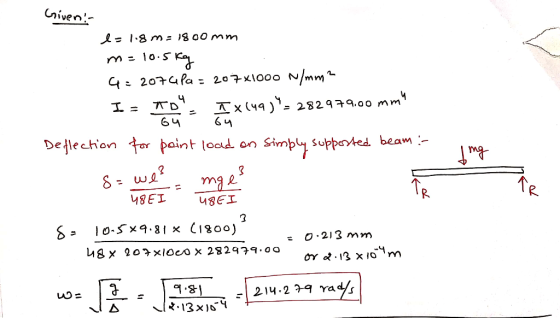 x (44)- 282.o0 mm Gu paint lood on Simplby supperted. beam - Deflechion elechon R. = 0.213 mm 여 2142 29 rad/