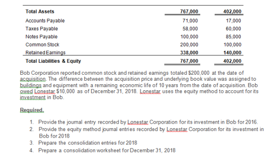 Total Assets Accounts Payable Taxes Payable Notes Payable Common Stock Retained Earnings Total Liabilities & Equity 767,000 7