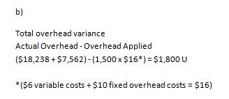 b) Total overhead variance Actual Overhead-Overhead Applied ($18,238+$7,562)-(1,500 x $16*) $1,800 u *(S6 variable costs + $1