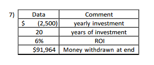 7) Data Comment yearly investment years of investment (2,500) 20 6% ROI $91,964 Money withdrawn at end