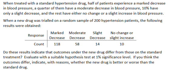 When treated with a standard hypertension drug, half of patients experience a marked decrease in blood pressure, a quarter of