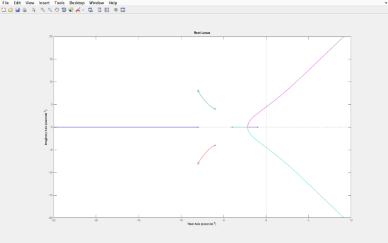 File Edit View Insert Tools Desktop Window Help Root Locus Real Axis (seconds Imaginary Axs (seconds )