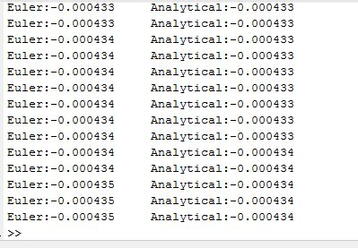 Euler:-0.000433 Euler:-0.000433 Euler:-0.000434 Euler:-0.000434 Euler:-0.000434 Euler:-0.000434 Euler:-0.000434 Euler:-0.0004