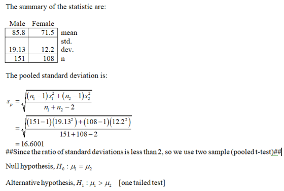 The summary of t Male Female 85.871.5 mean std. 19.1312.2dev 151 108 n The pooled standard deviation is: n+2-2 (151-1)(19.13)