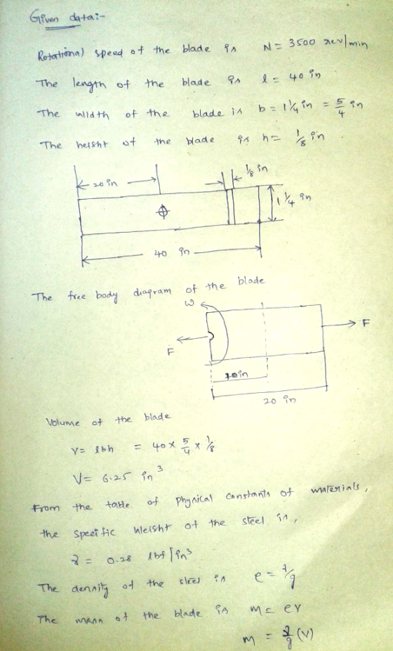 The ength of the blade Pa 1:40豹 The nlidth of the b-t%,in-, in blade i 3n diegram of the blade The fee bod dalram of the 49