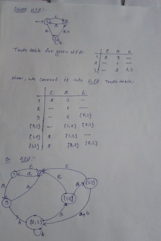 Criven NFA a aib Truth table for given NFA 6 2 2,3 3 Now ue Convert t into D.FA Tuth dable 3 f123 83133 33 135 OFA So a axf13