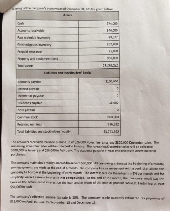 A listing of the companys accounts as of December 31, 2018 is given below: Assets Cash $74,000 346,000 Accounts receivable R