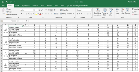 日勺 N 11 50 00 50 50 0 mos Excel 20 00 20 20 0 Abhishek Rai 000000 insert Page Layout Formulas Data Review View Help 005000 Te