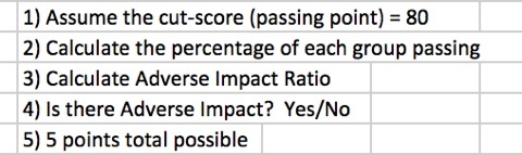 1) Assume the cut-score (passing point) = 80 2) Calculate the percentage of each group passing 3) Calculate Adverse Impact Ra