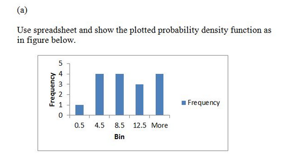 Use spreadsheet and show the plotted probability density function as in figure below. 4 CD Frequency 0 0.5 4.5 8.5 12.5 More