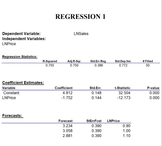 REGRESSION 1 Dependent Variable: Independent Variables: LNPrice LNSales Regression Statistics R-Squared 0.755 Adj.R-Sqr 0.750